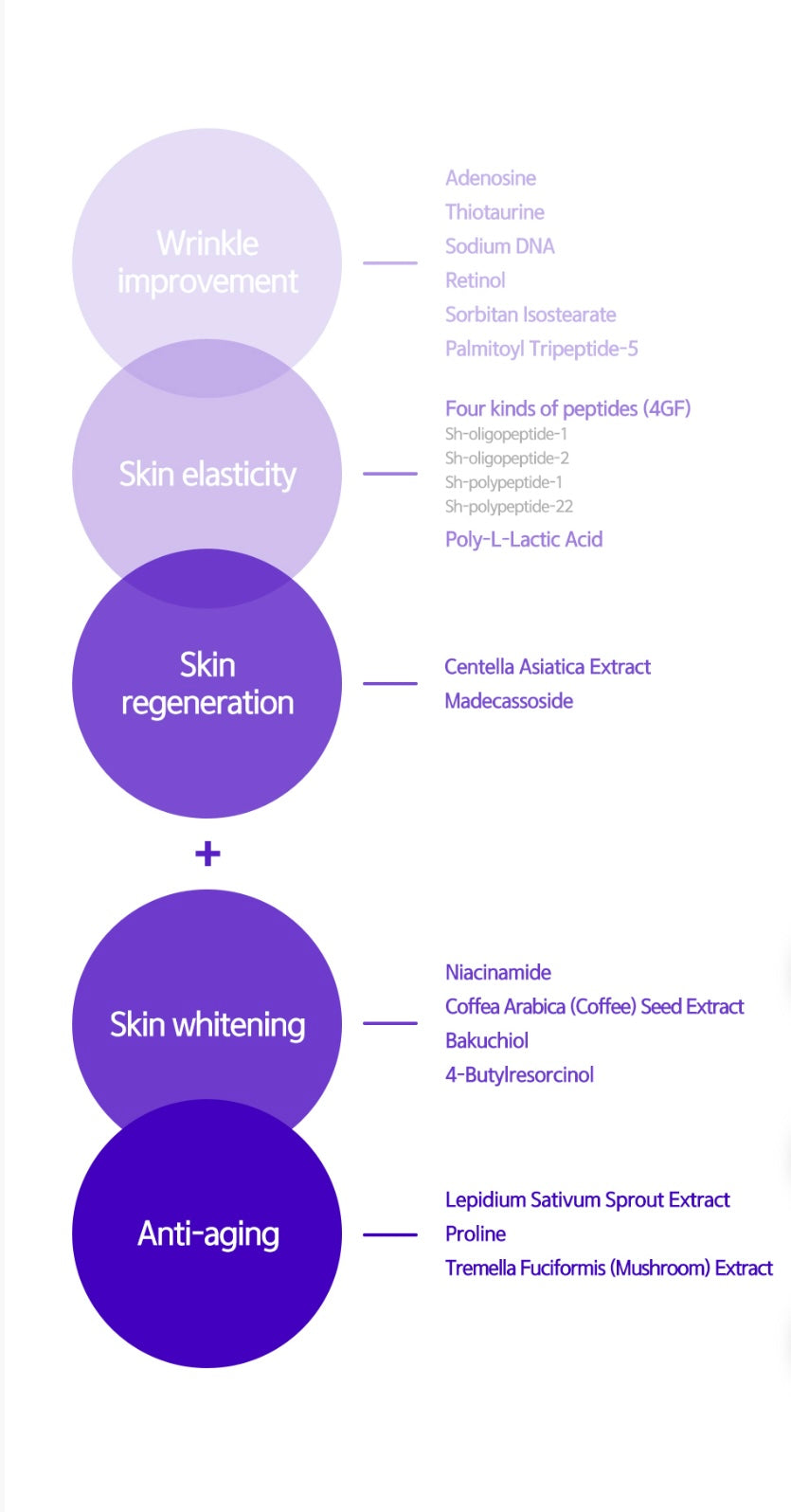 Крем за околоочен контур Dr.Misimou W.O.W RE:BOOSTER EYE CREAM AD